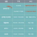 시화병원장례식장 | "시화병원장례식장" 근조화환 당일배송, 시흥 조문꽃배달 전문 꽃집