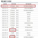 유천산업개발 네이버블로그