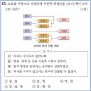 22회 중급 14번 해설(음서 제도) 이미지