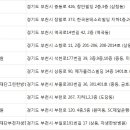 의료법인 의향의료재단 네이버블로그