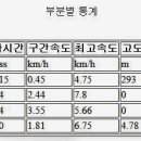 동의의료원 Daum카페