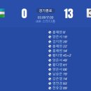 [2024 AFC Women's U-20 Asian Cup A조 3R] 우즈베키스탄 vs 대한민국 골장면.gif 이미지