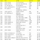 [부동산캘린더]봄 분양 성수기 돌입…모델하우스 11곳 개관 이미지