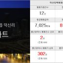 동인합동공인중개사사무소 이미지