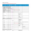 멀티모텔락 | 나의 첫 국토종주 도전기 - 국토종주 준비하기