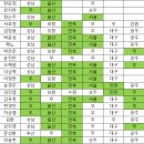 전문가들의 K리그1 16R 승부예측 결과 - 인천 첫 승 2명 예측 성공 이미지