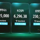 "잠깐 떳다 지는 주도주"... 韓 증시 발목 잡는 '푼돈 배당' 이미지