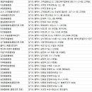 이모란 동물병원 이미지
