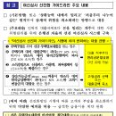 5월 2일 시행, 비수도권「여신(주택담보대출) 심사 가이드라인」점검 이미지