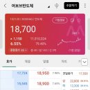 에이비플러스 네이버블로그