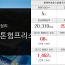 초지역제일부동산공인중개사사무소 이미지
