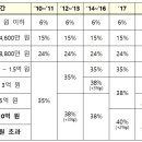 새론세무법인 이미지