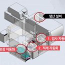 (주)쓰리디비전