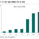 와이지투어 이미지