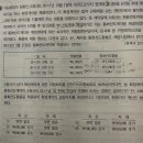 고급회계 / 파생상품회계 / 2-81, 2-82 / 위험회피적립금 / 현금흐름위험회피 관련 분개 이미지