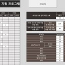 대전도안고등학교 이미지