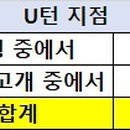 조령주유소 이미지