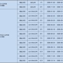 장기어린이집 이미지