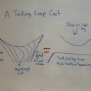 ROD Fitness 이미지