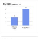 대천여자상업고등학교 이미지