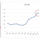 씨유 안중물류고점 | 오리온 22.1H 실적 점검(ft. 애널 코멘트)