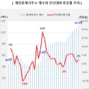 세부공인중개사사무소 이미지