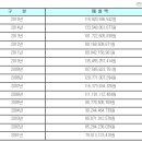 해창개발(주) 이미지