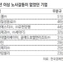 동아에스티㈜ 이미지