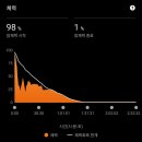 (주)바이크코리아 | 코리아50K - CC15 코리아50 춘천 트레일레이스 후기
