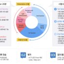 이안오픽 네이버블로그