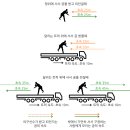 우주탐사선, 행성공전 이용한 비행속도 증가 어떻게? 이미지