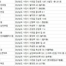 안경오케이콘택트안경원 이미지