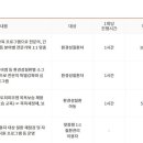 수일로233번길 이미지