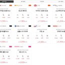 알뜰요금제 알뜰하게 알아보기