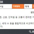 인덕원 삼성 이미지