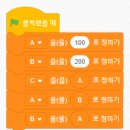 알고리즘 이해와 스크래치 코딩 이미지