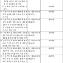 남녀고용평등과 일ㆍ가정 양립 지원에 관한 법률 시행령[시행 2021. 11. 19.] 이미지