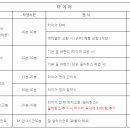 부공모터스 이미지