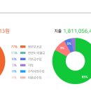 성프란치스꼬의 집 이미지