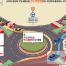 흥덕회전교차로 이미지