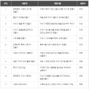 석장리마을공동체협동조합 이미지