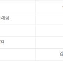 구로다나은동물병원 이미지