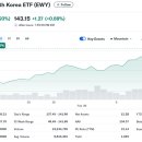 미국 대법원의 트럼프 상호관세 위헌 판결 여파 이미지