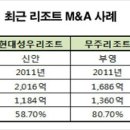 부영실업 이미지
