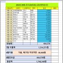 2023년 8월 찬조금&amp; 후원금 한달 결산입니다. 이미지