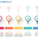 영도구-4 이미지