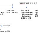 시노리소스 | [아이센스] 23년 주주총회 후기