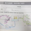 맵코칭연구소 이미지