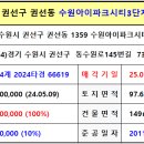 세류3 145-3 이미지