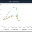 도원태양광발전소 이미지
